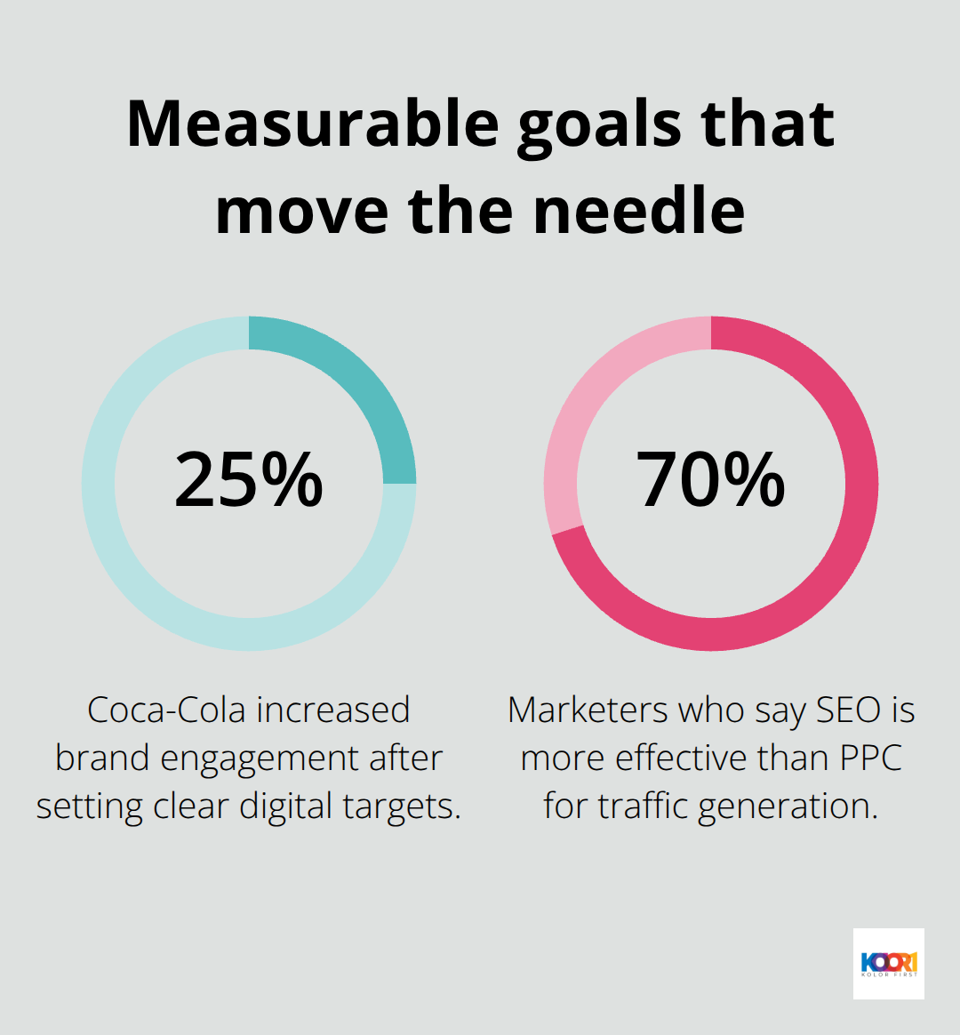 Two key percentage stats on goal-setting and SEO effectiveness - advantages of digital marketing