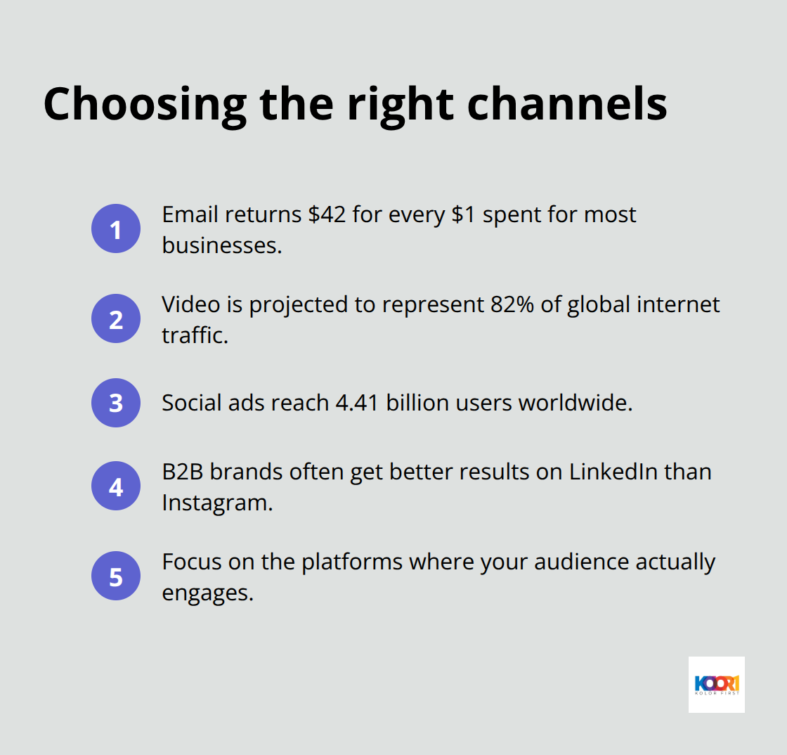 Five takeaways on channel selection and ROI - advantages of digital marketing