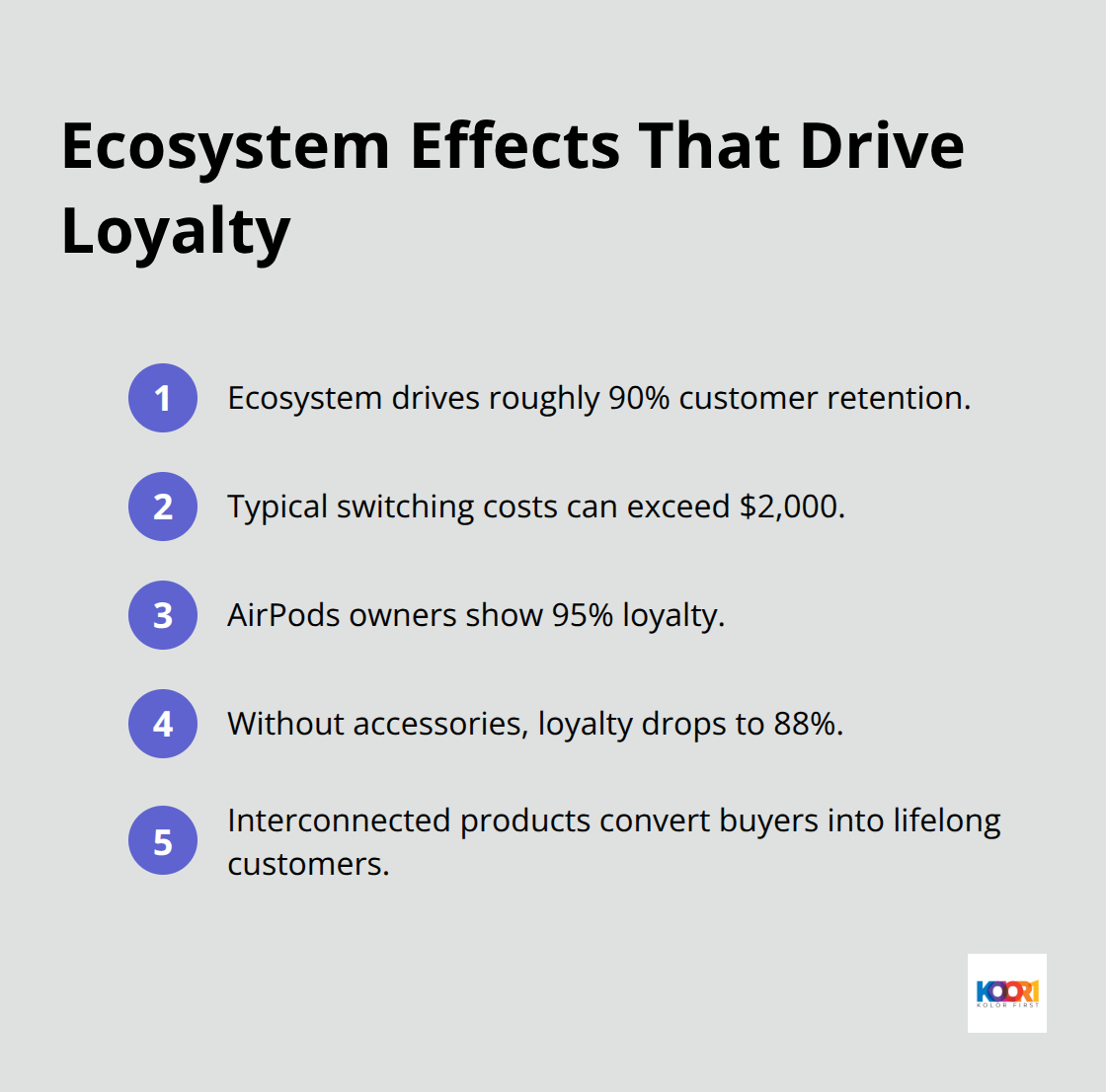 Compact list of ecosystem-driven loyalty facts - apple and branding