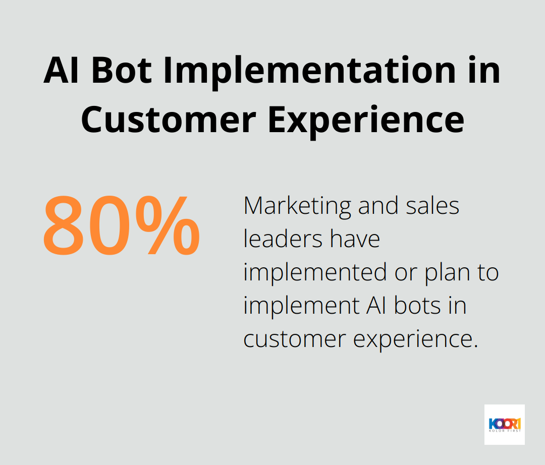Chart showing 80% of marketing and sales leaders have implemented or plan to implement AI bots in customer experience