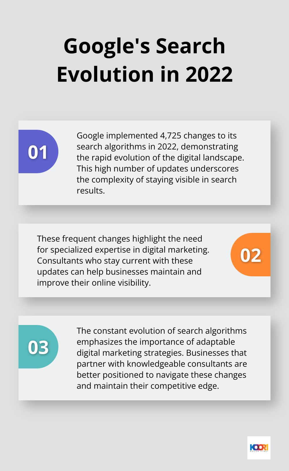 Ordered list chart highlighting Google's 4,725 changes to search in 2022 and its implications for digital marketing.
