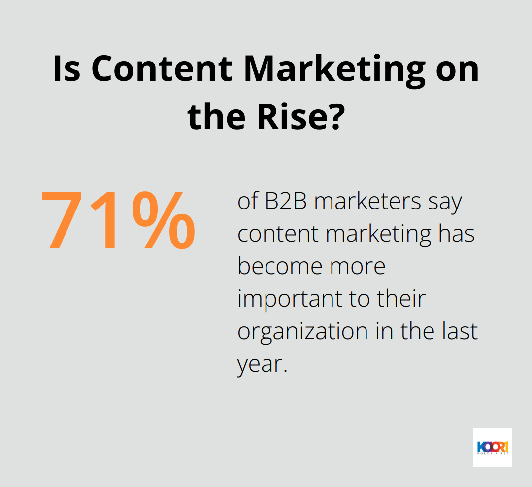 Infographic: Is Content Marketing on the Rise?