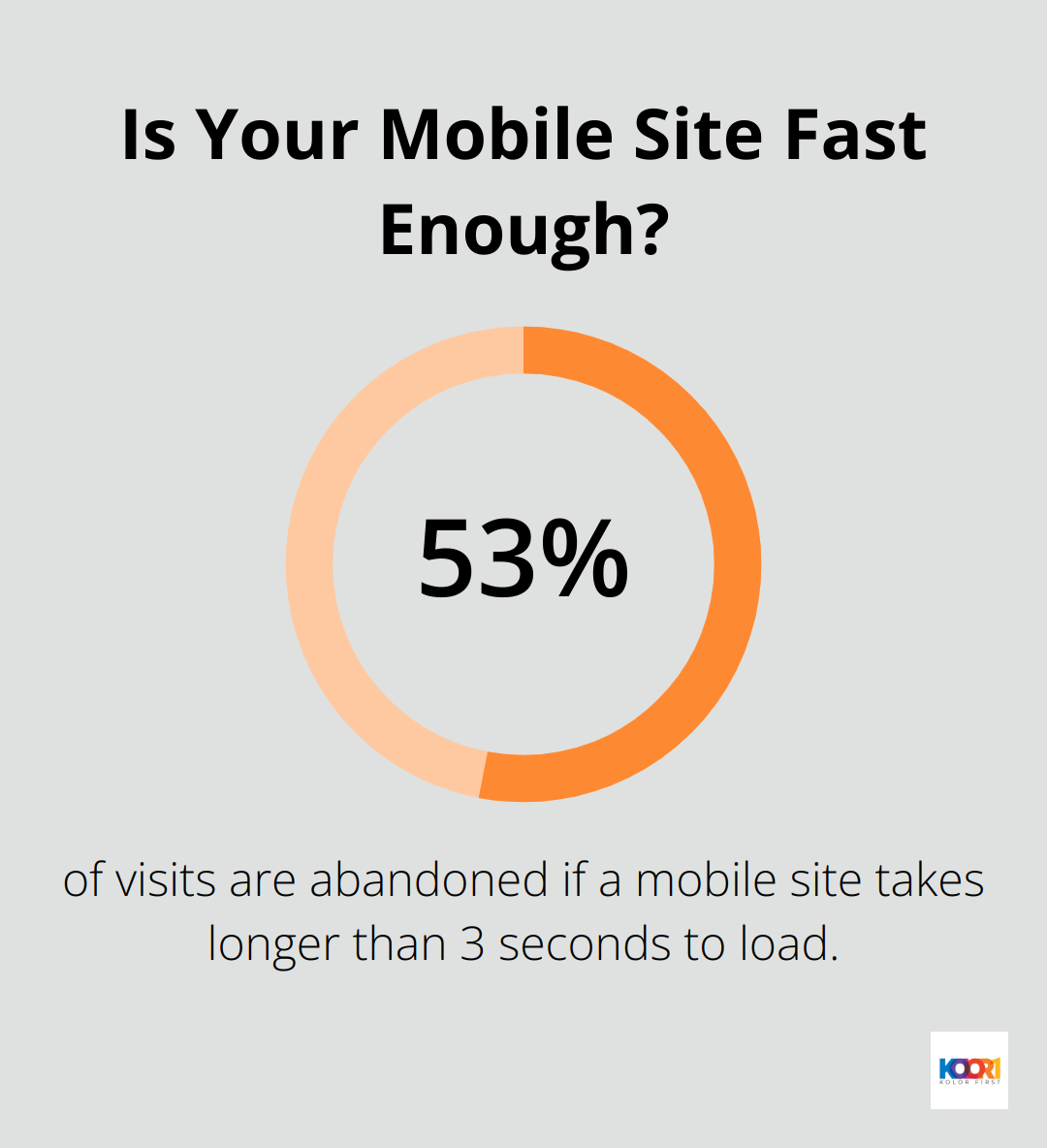 Infographic: Is Your Mobile Site Fast Enough? - careers in digital marketing