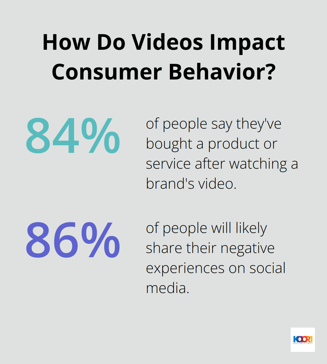 Infographic: How Do Videos Impact Consumer Behavior?