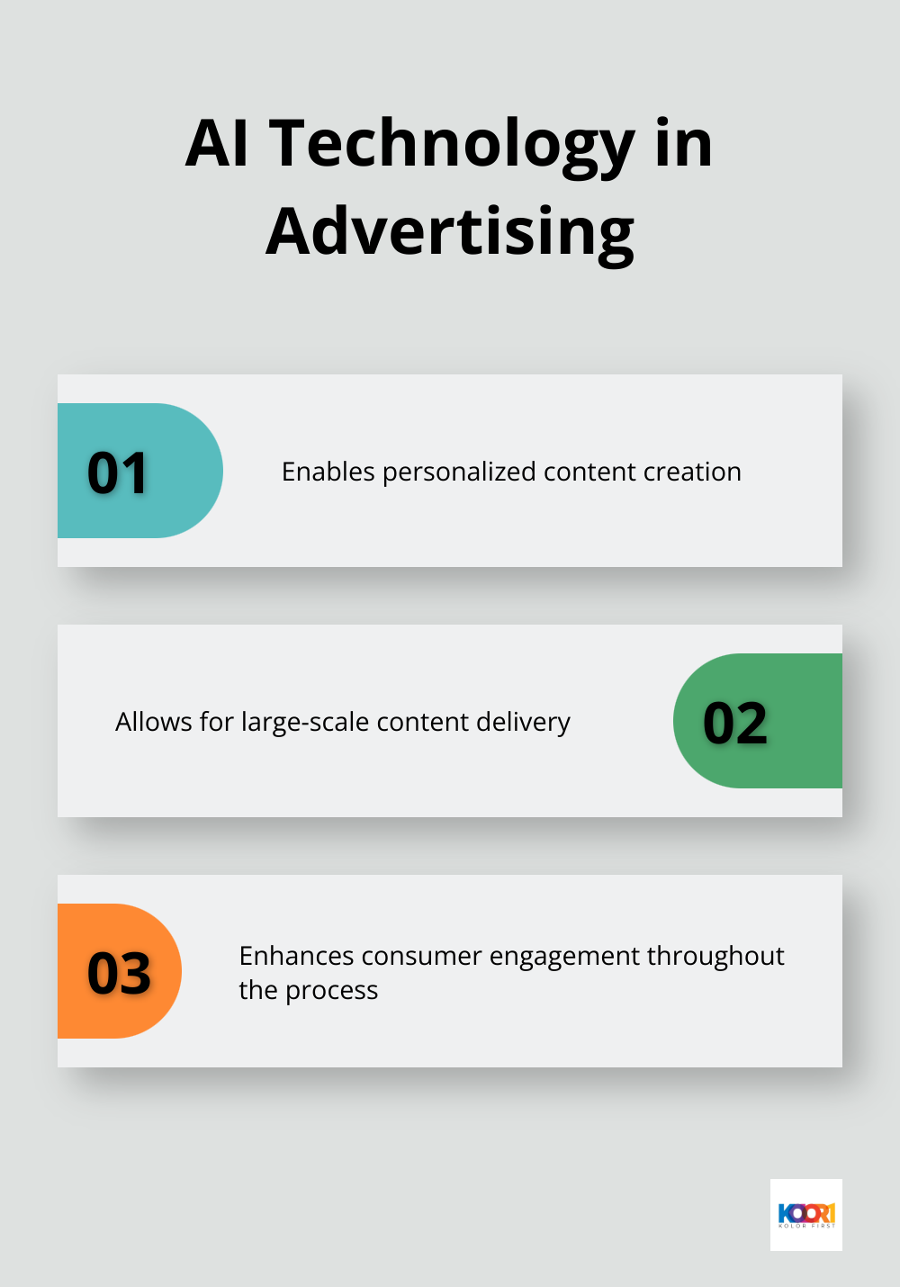 Chart illustrating three key benefits of AI technology in advertising: personalized content, large-scale delivery, and enhanced consumer engagement