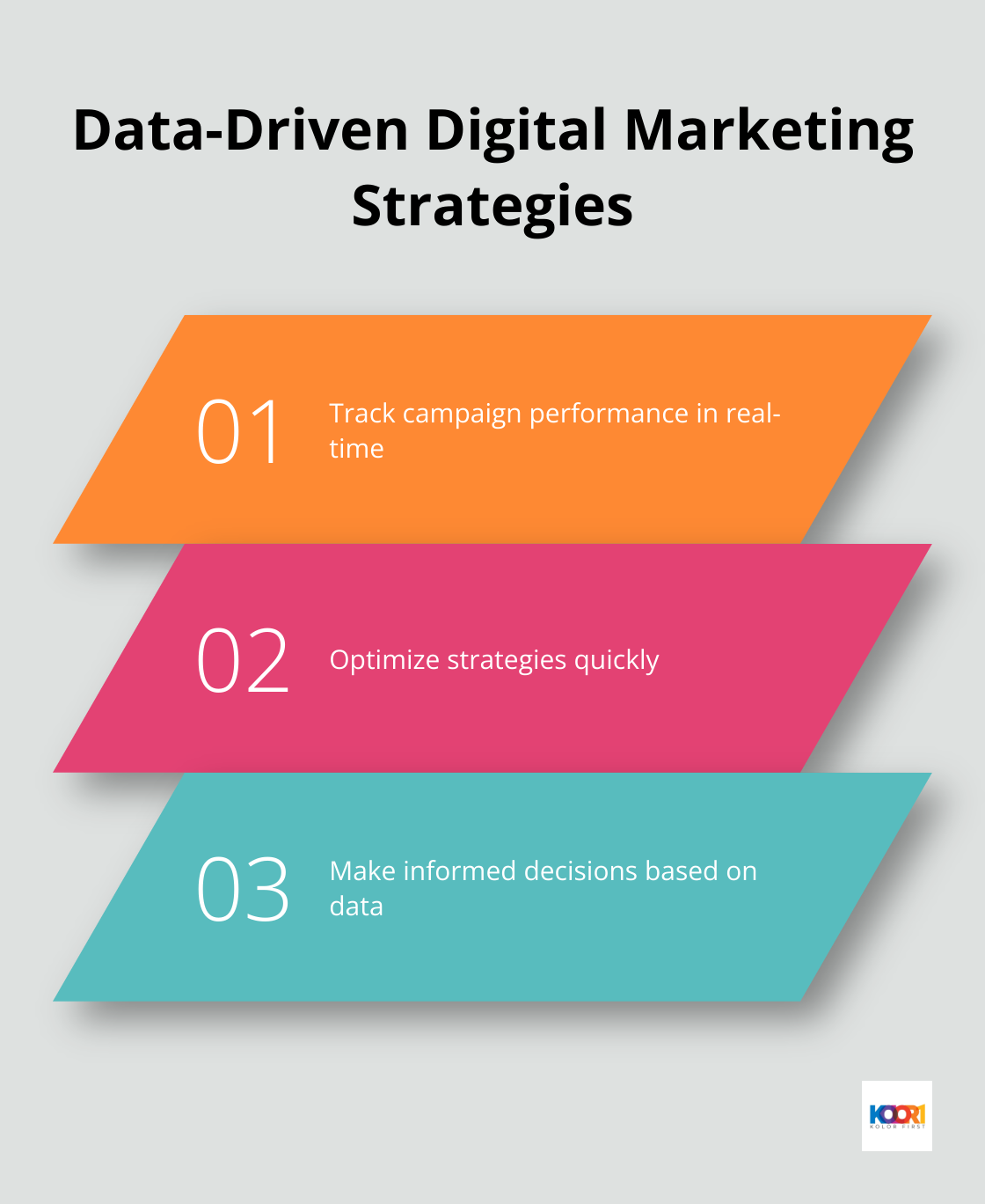 Chart showcasing three key aspects of data-driven digital marketing strategies: real-time campaign tracking, quick optimization, and informed decision-making - digital marketing and advertising companies