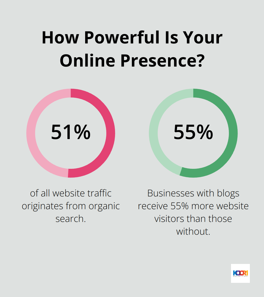 Infographic: How Powerful Is Your Online Presence?