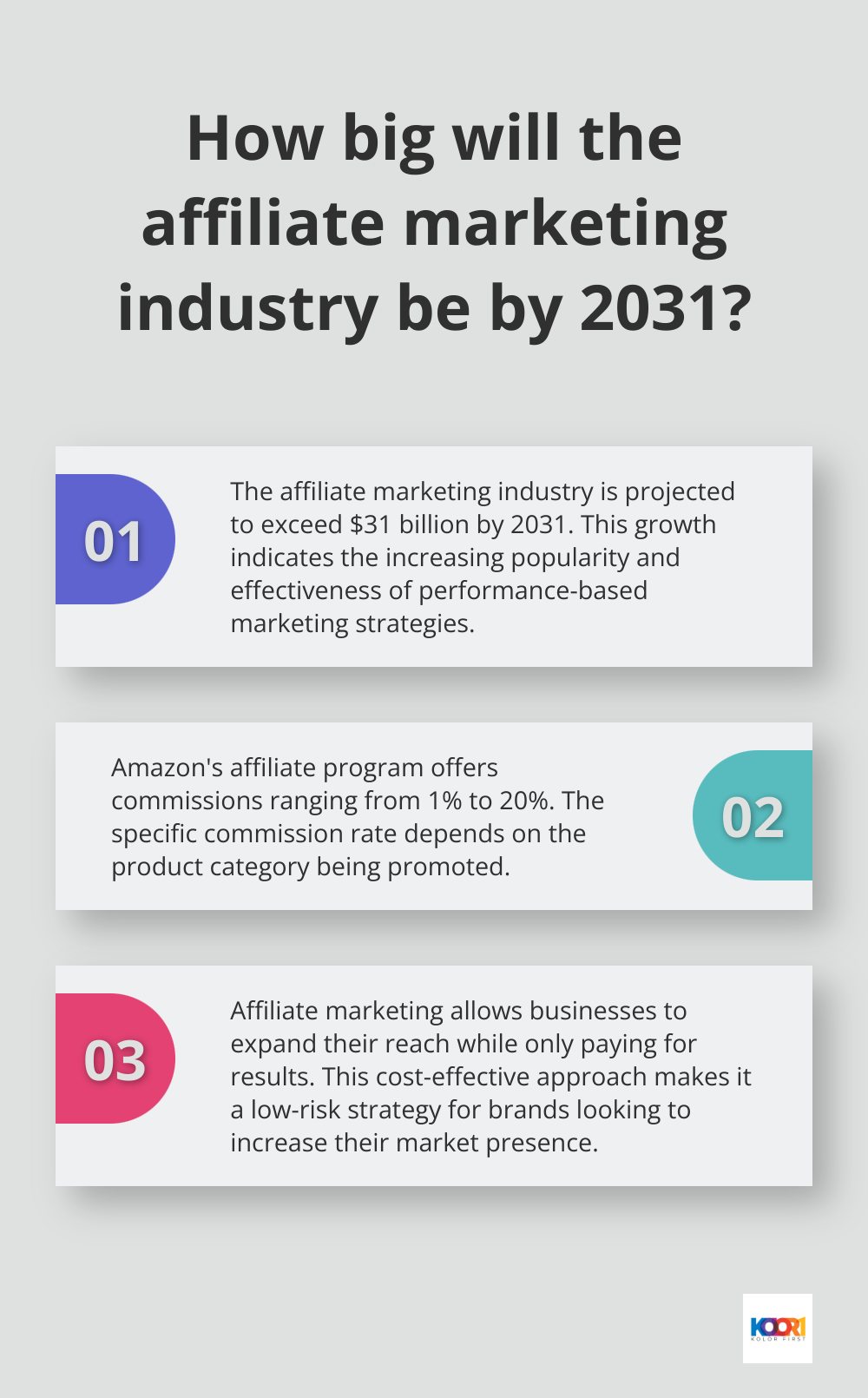 Infographic: How big will the affiliate marketing industry be by 2031? - digital marketing and affiliate marketing