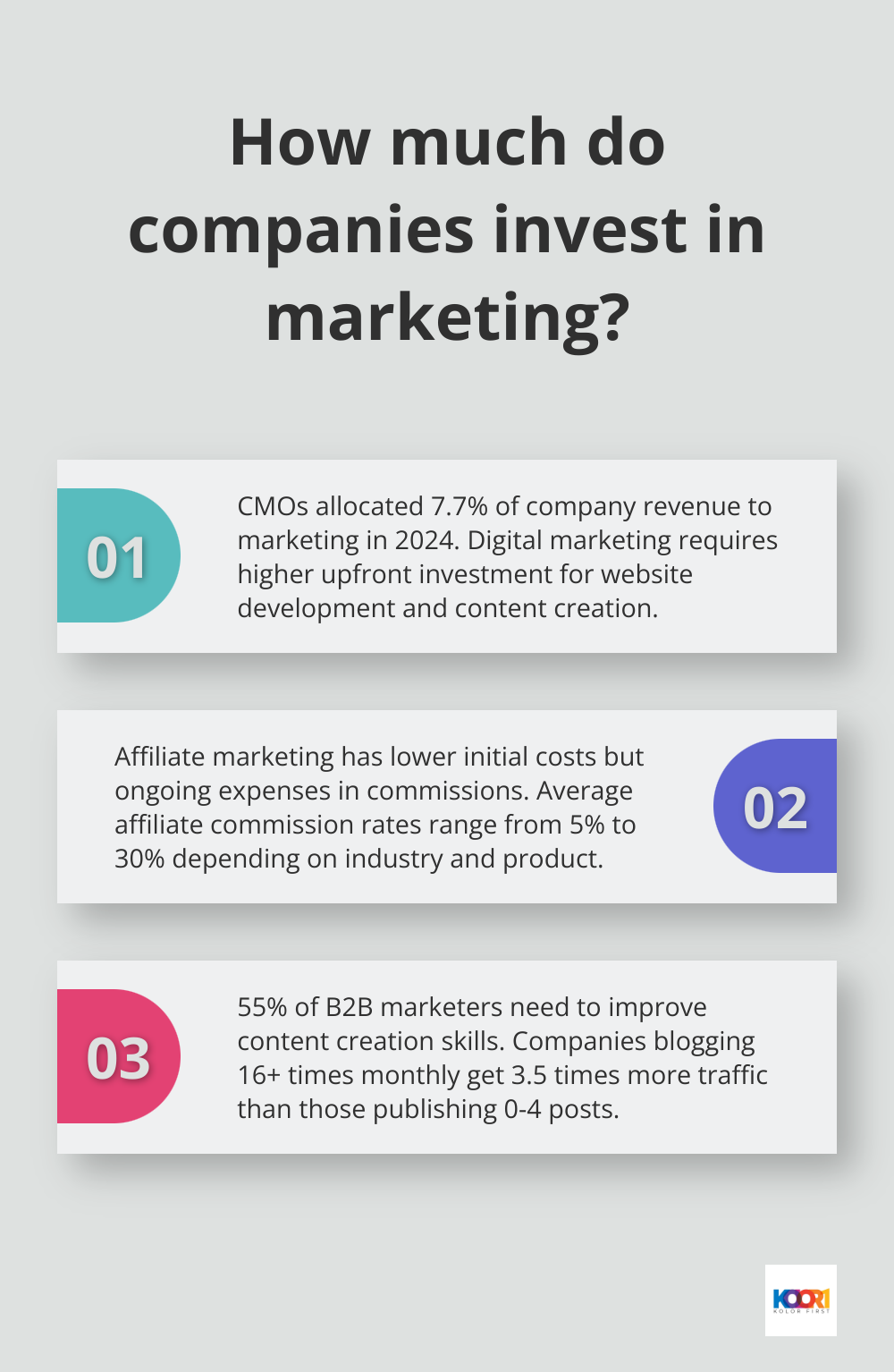 Infographic: How much do companies invest in marketing? - digital marketing and affiliate marketing