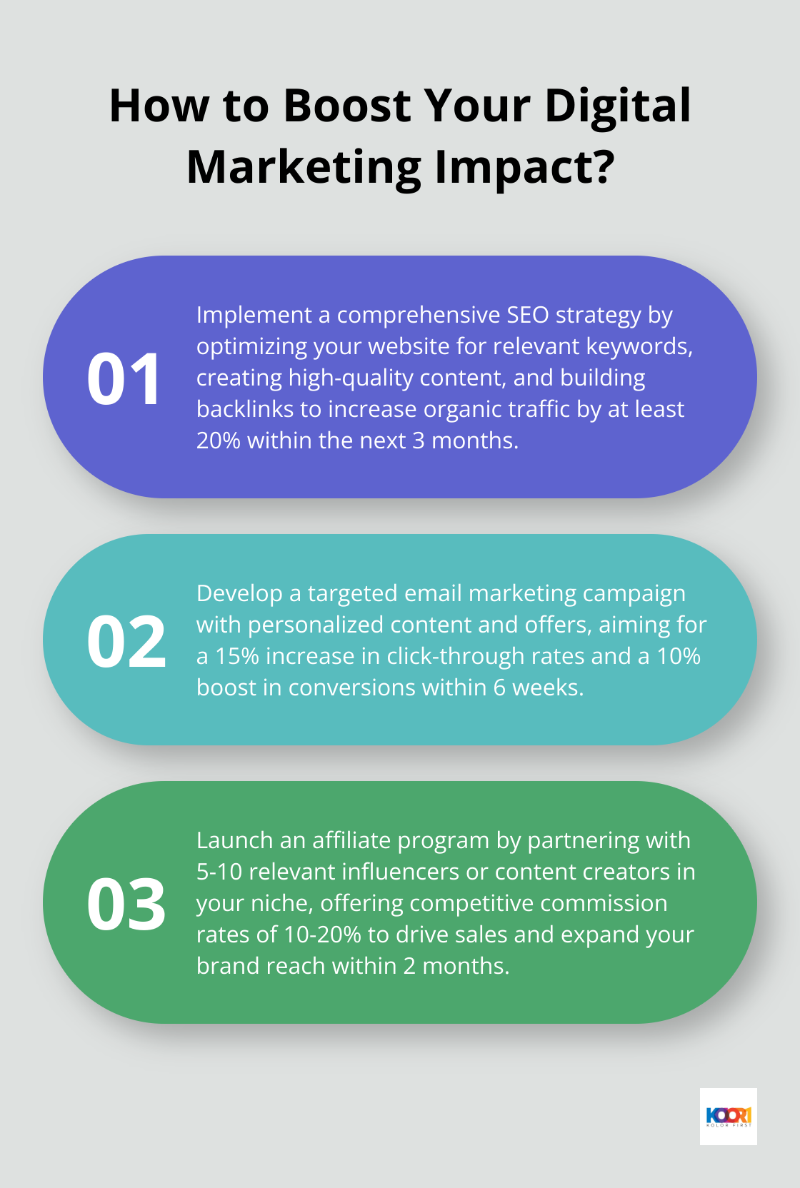 Infographic: How to Boost Your Digital Marketing Impact?