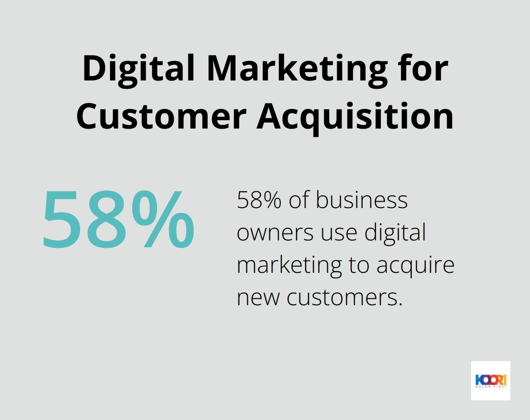 Pie chart showing 58% of business owners use digital marketing for customer acquisition