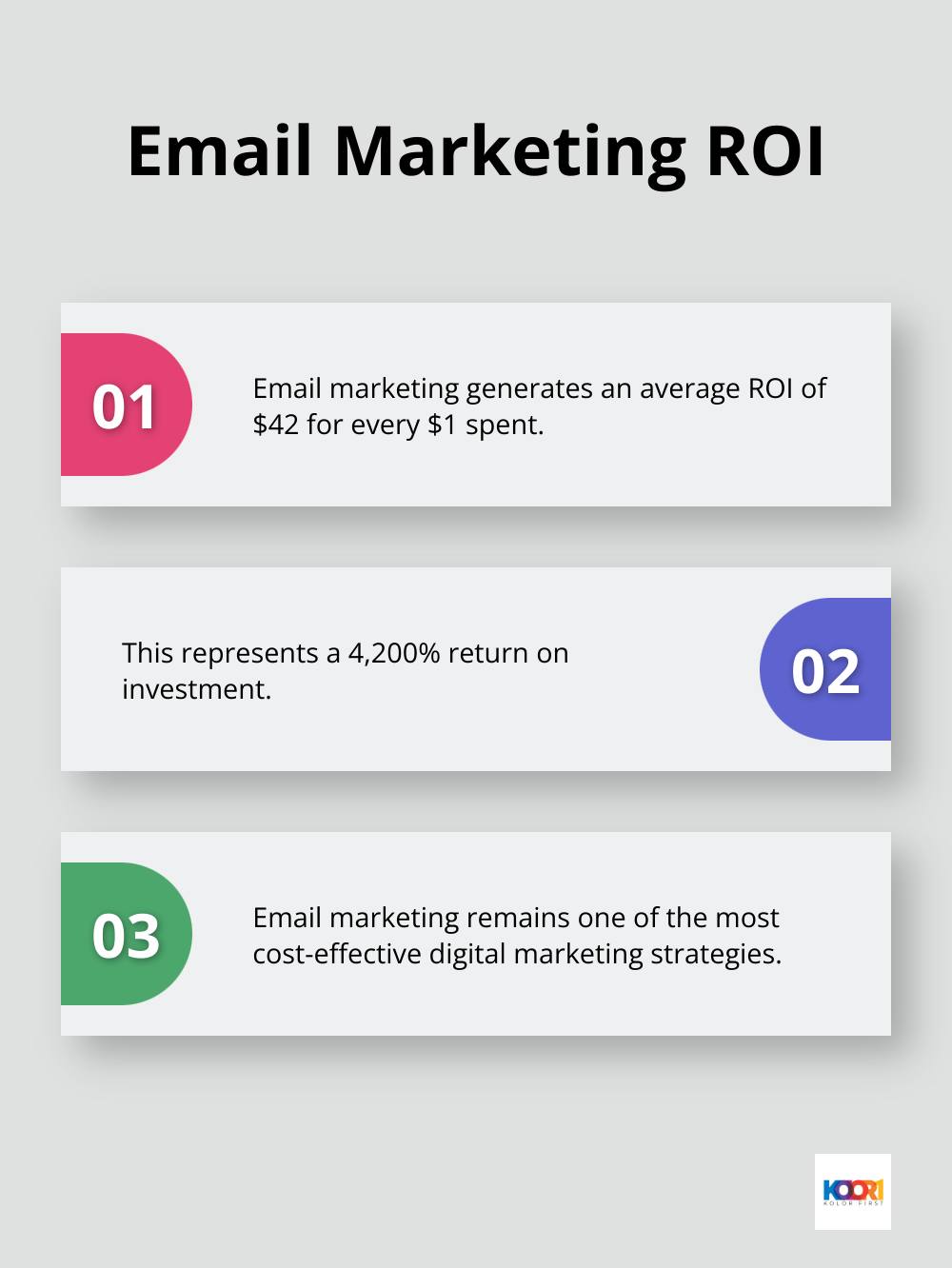 Ordered list chart showing the impressive ROI of email marketing - digital marketing small business