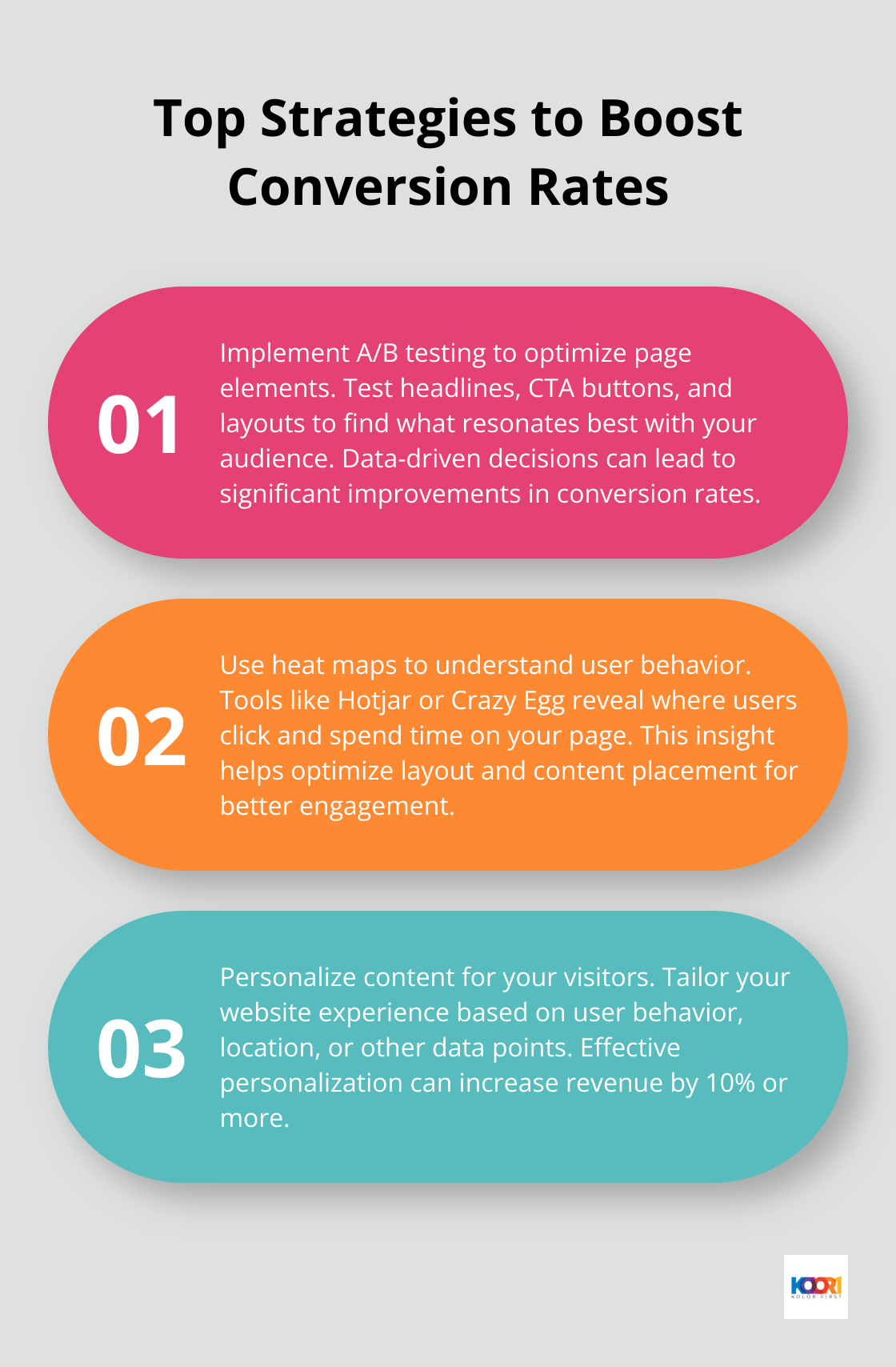 Ordered list chart showing three key strategies to improve website conversion rates