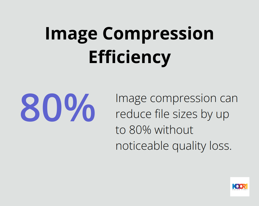Image compression can reduce file sizes by up to 80% without noticeable quality loss