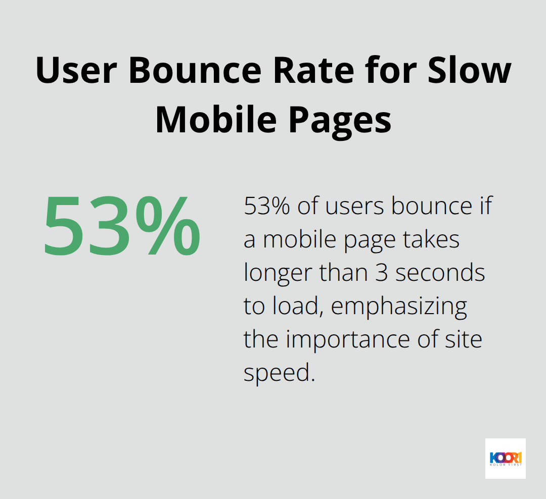 Chart showing 53% of users bounce if a mobile page takes longer than 3 seconds to load - web design website portfolio