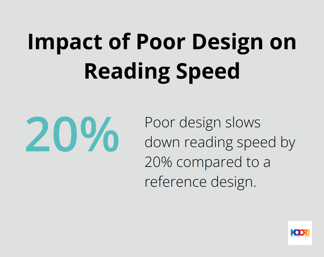 Chart showing that poor design can slow down reading speed by 20% compared to a reference design