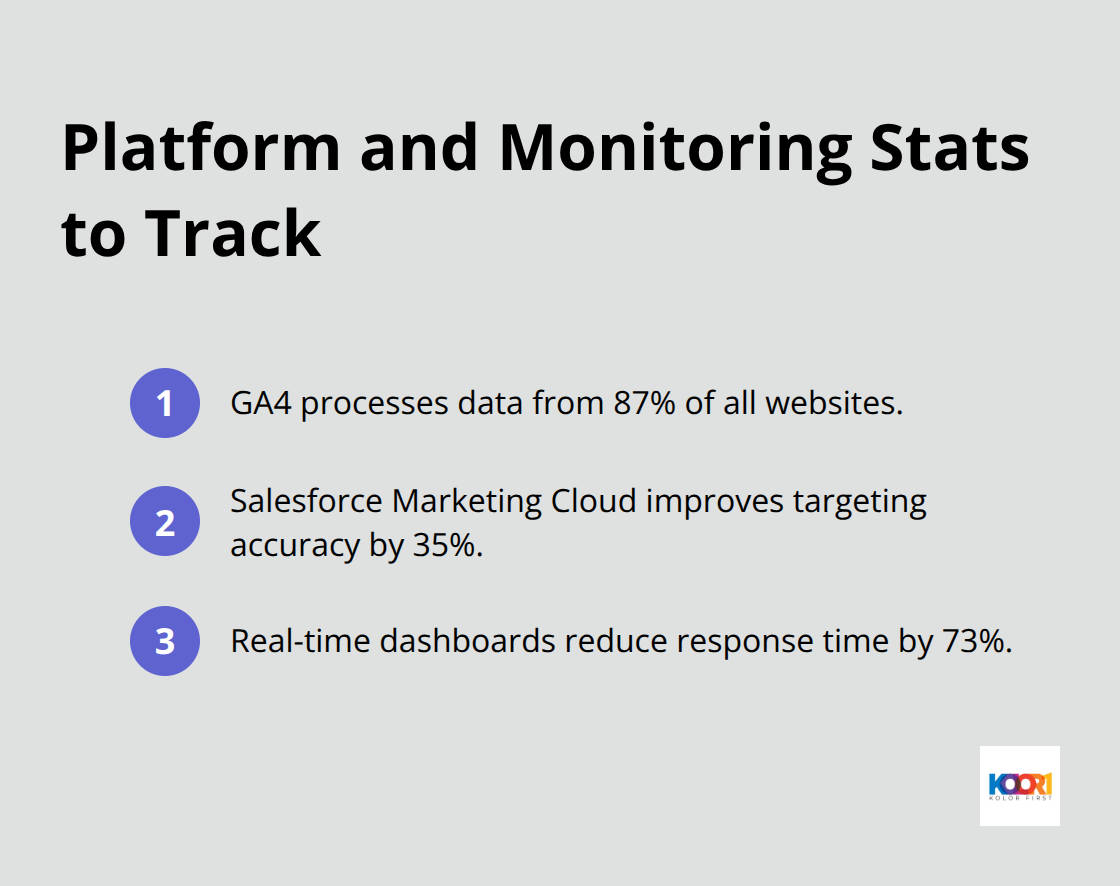 Key numbers from analytics and real-time monitoring
