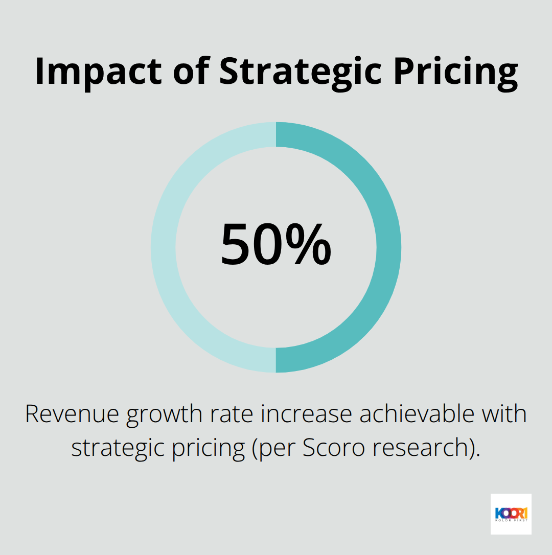 Percentage highlight showing potential revenue growth from strategic pricing