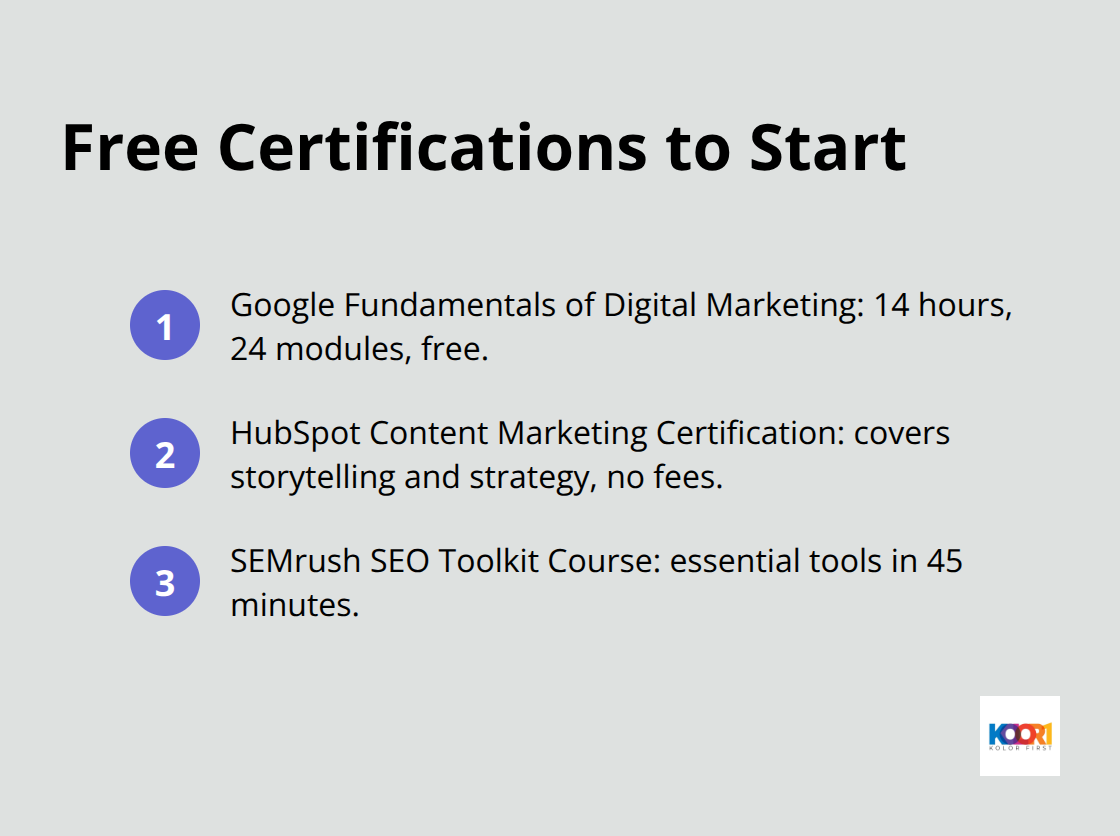 Compact list of free marketing certifications and time commitments. - performance marketing specialist