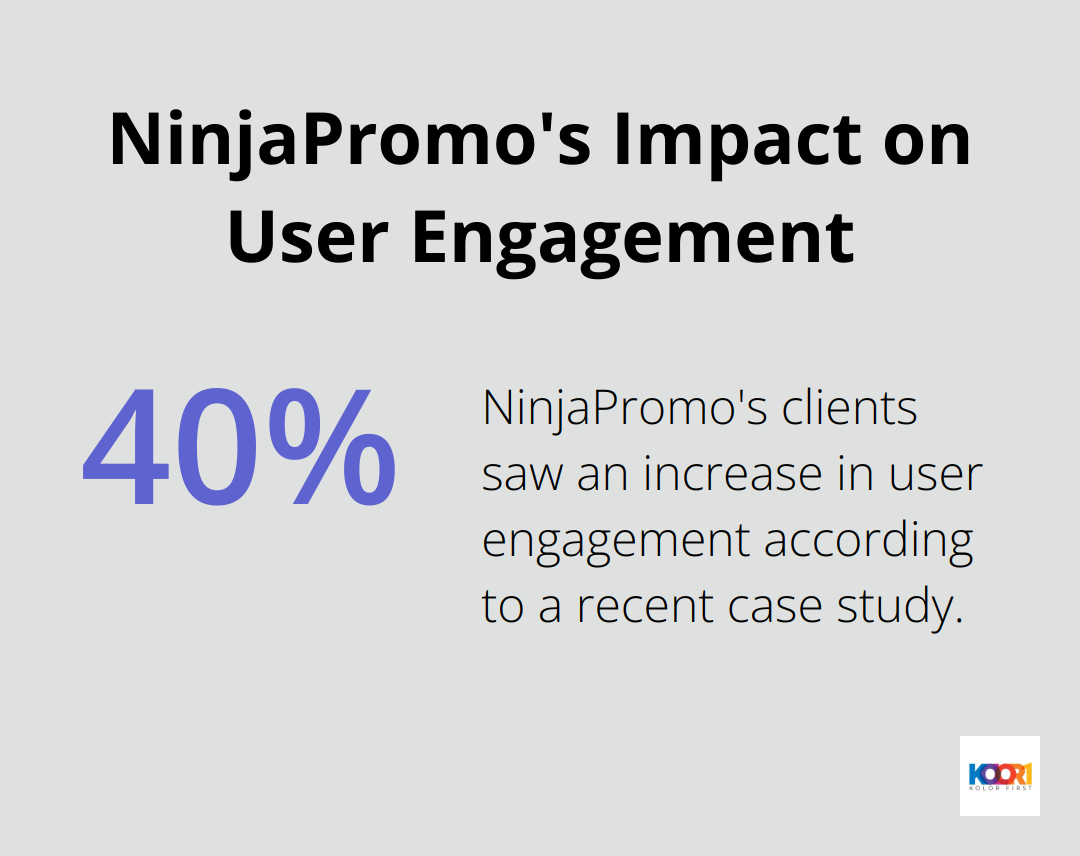 Chart showing NinjaPromo's clients experienced a 40% increase in user engagement - popular web design companies