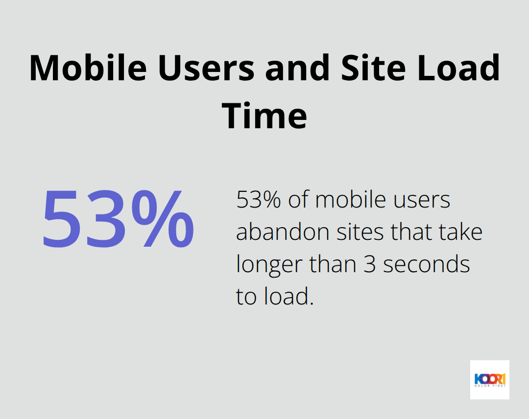 Chart illustrating that 53% of mobile users abandon sites that take longer than 3 seconds to load - restaurant design web