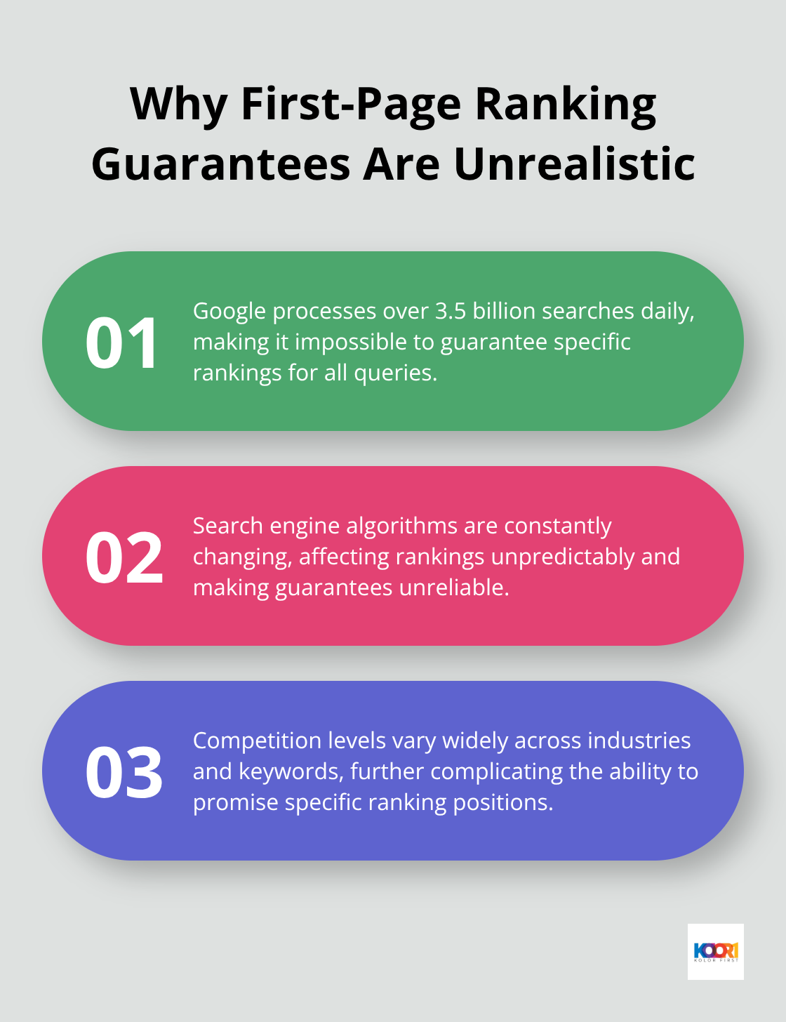 Chart listing three reasons why guaranteed first-page rankings are unrealistic in digital marketing