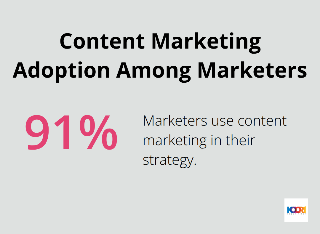 Chart showing 91% of marketers use content marketing in their strategy - top digital marketing agencies
