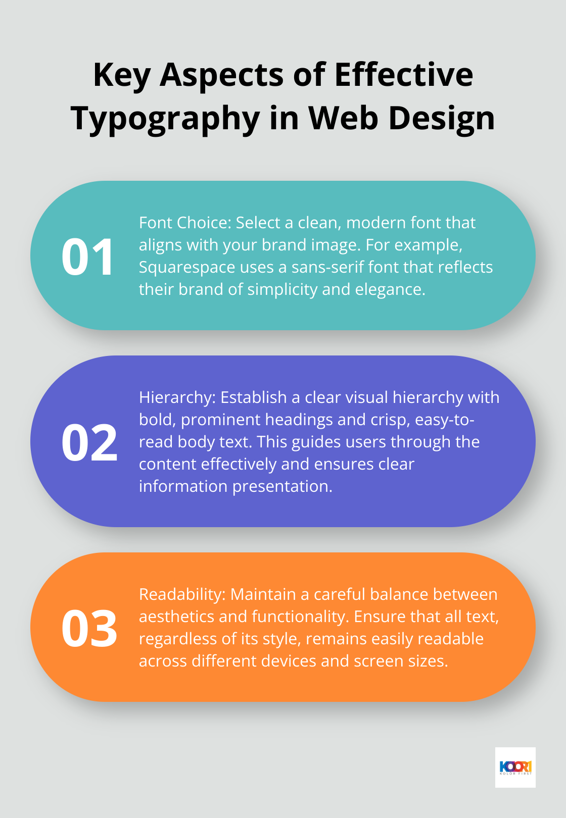 An ordered list chart highlighting three key aspects of effective typography in web design: font choice, hierarchy, and readability. - web design website examples