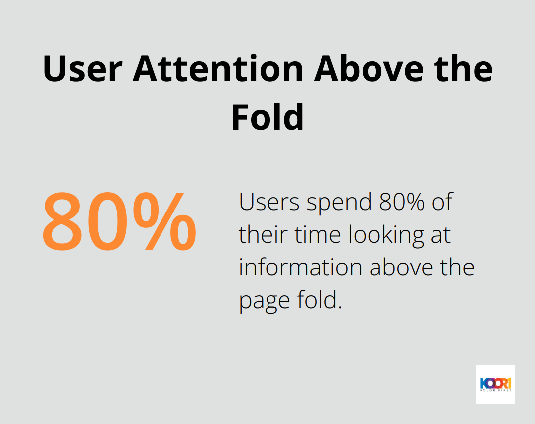 Pie chart showing 80% of user attention is focused above the page fold - web layout design