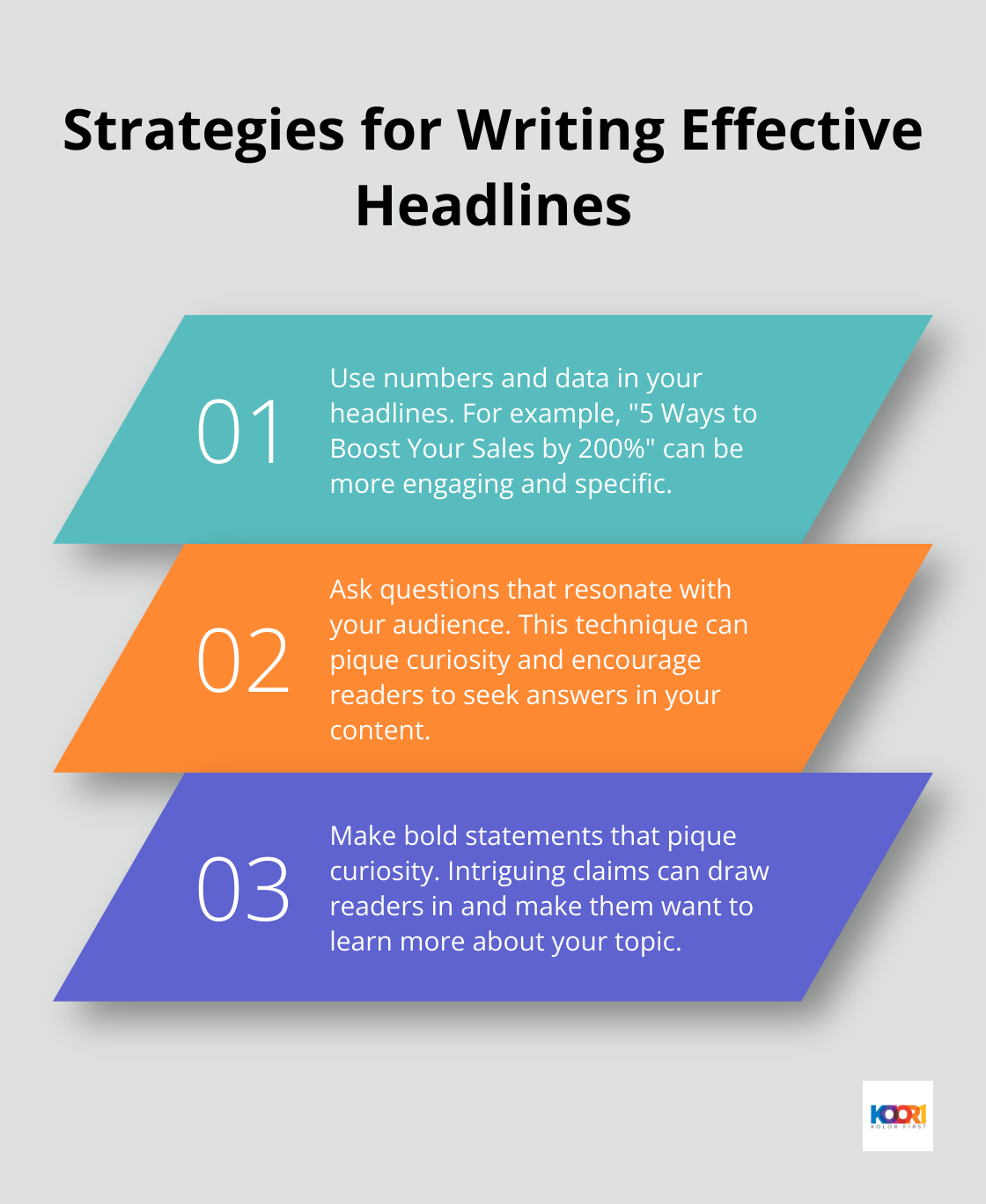 Chart listing three strategies for writing effective headlines: use numbers and data, ask resonating questions, and make bold statements - web page design for small business