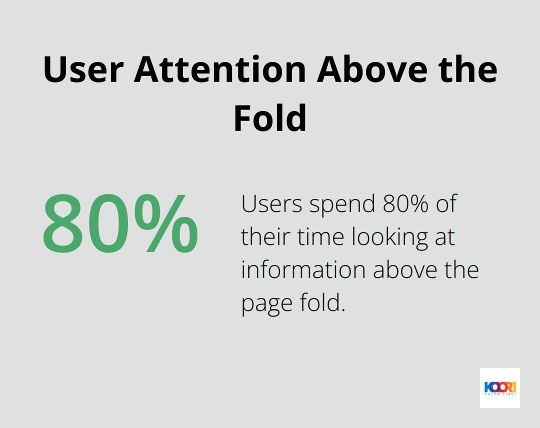 Pie chart showing 80% of user time spent above the page fold - web page layout design
